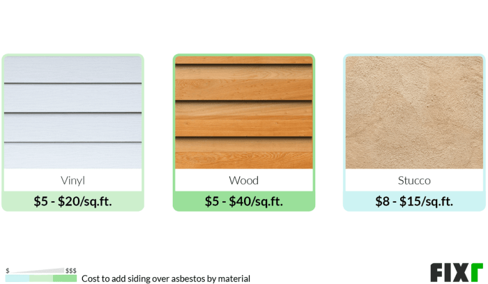 Fixr.com | Asbestos Siding Removal Cost | Price to Remove Abestos Siding